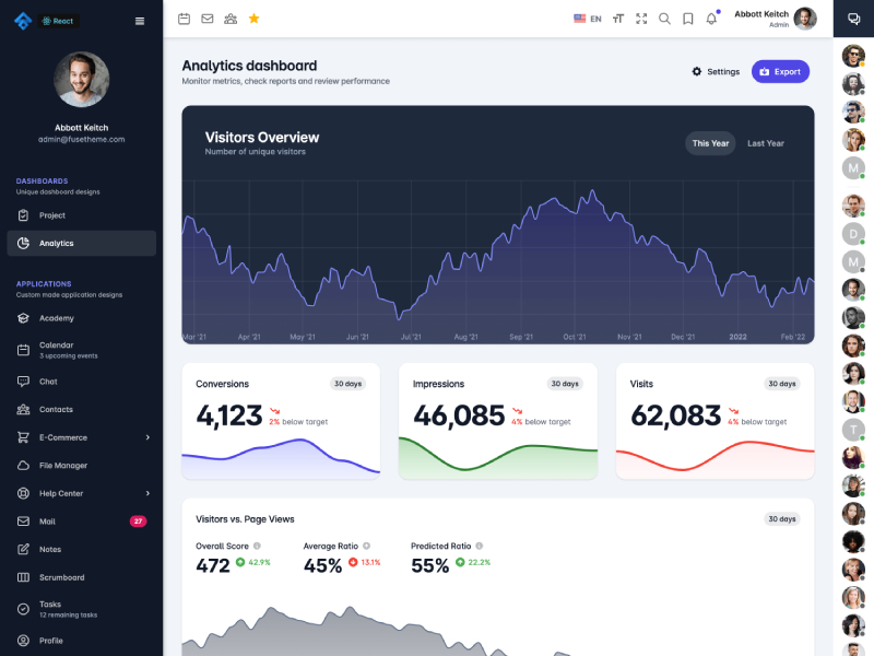 Mui Admin Template with Hooks Support – Fuse