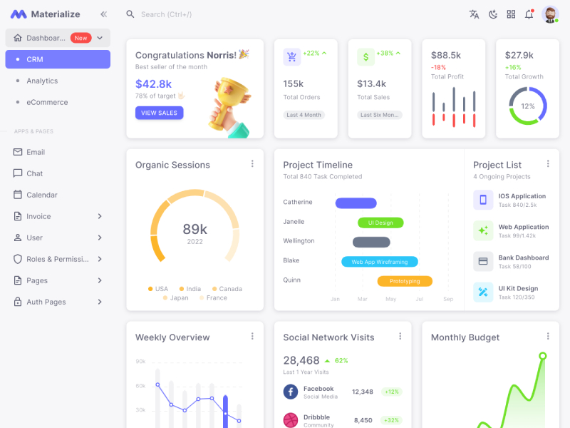 Nextjs material dashboard - Materialize